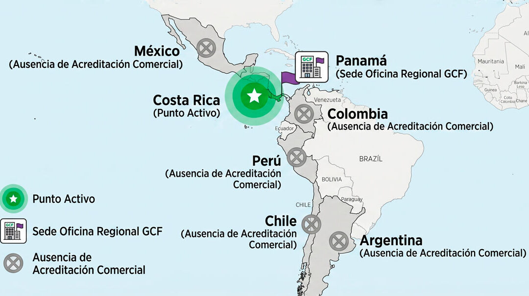 Promerica, el GCF y la nueva arquitectura del financiamiento climático en Latam