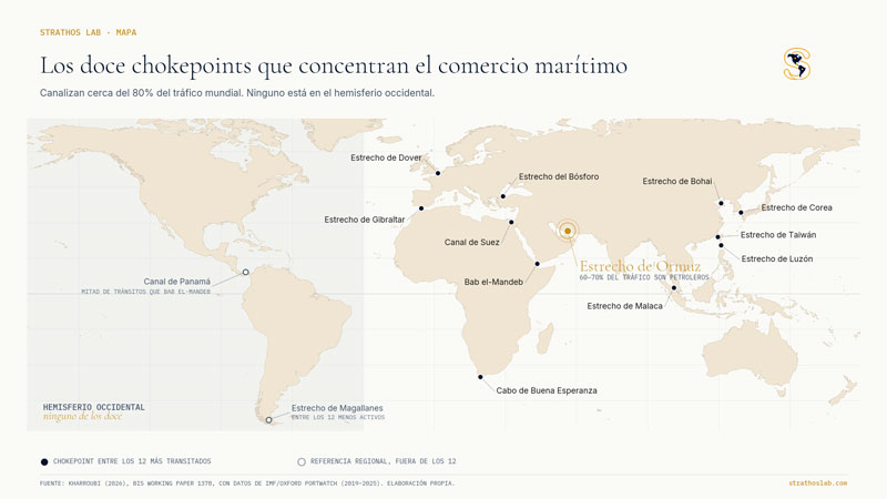 El costo para América Latina de los 12 chokepoints